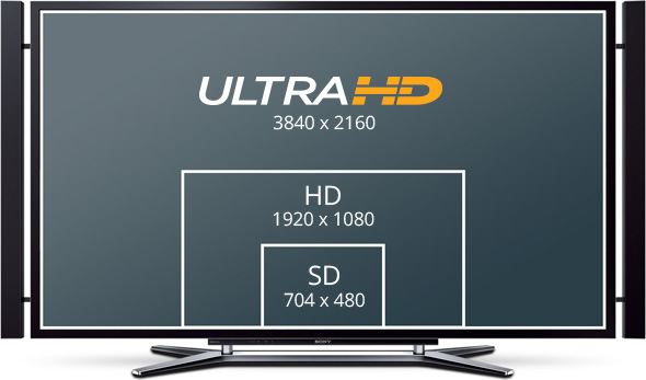 ultrahd