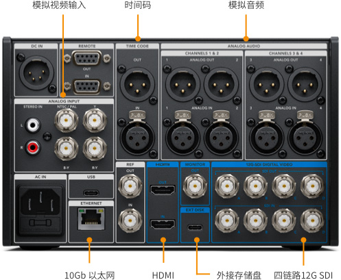 Advanced Quad Link 12G-SDI for 8K, HDMI and Legacy Analog!